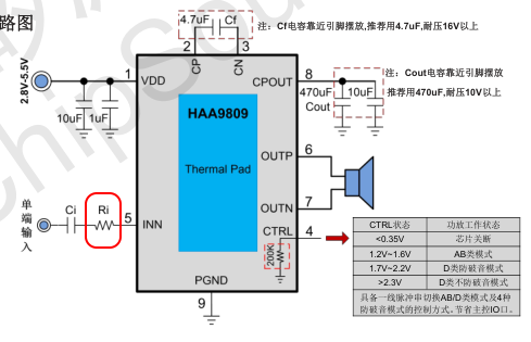 HAA9809