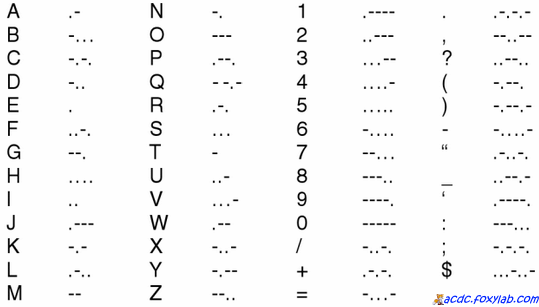 codice Morse