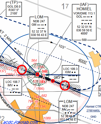 схема аэропорта Гомель