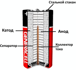 конструкция алкалиновой батарейки
