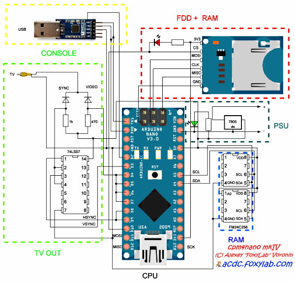 Структурная схема arduino nano