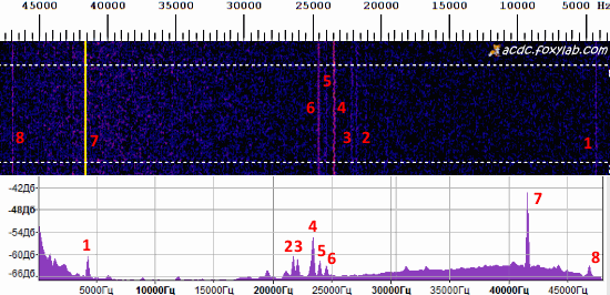 сравнение спектра сигналов в Spectrum Lab и Audacity