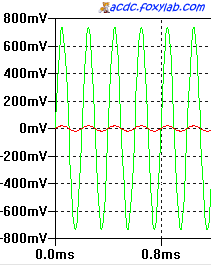 amplificazione del segnale VLF